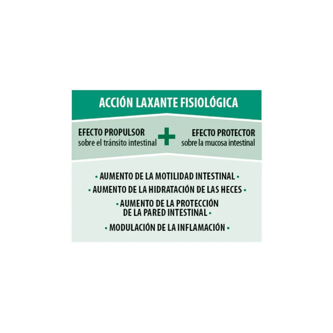 Aboca Aliviolas Fisiolax 90 Comprimidos detalles
