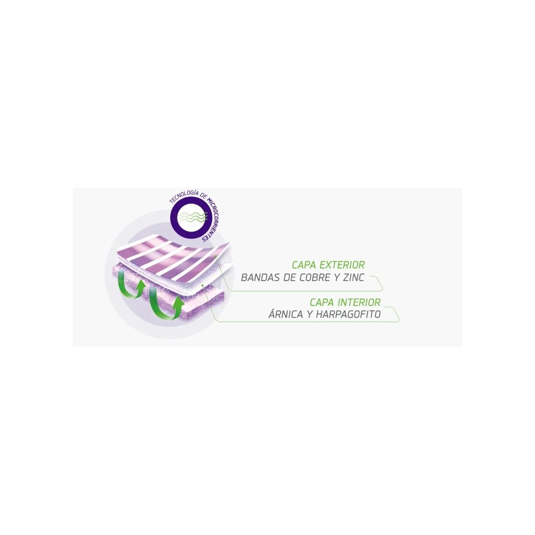 Fisiocrem Parche Active 4 Unidades capas