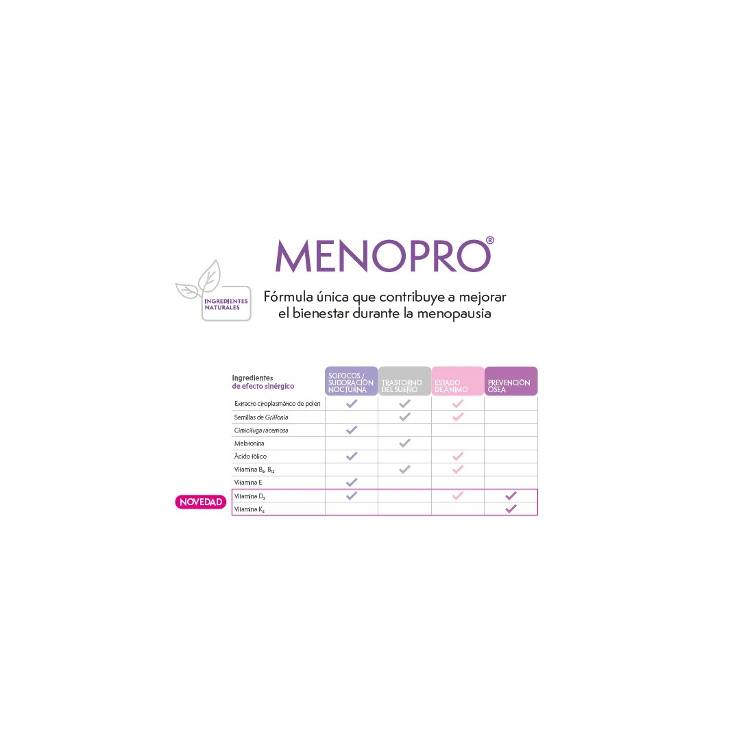 menopro menopausia