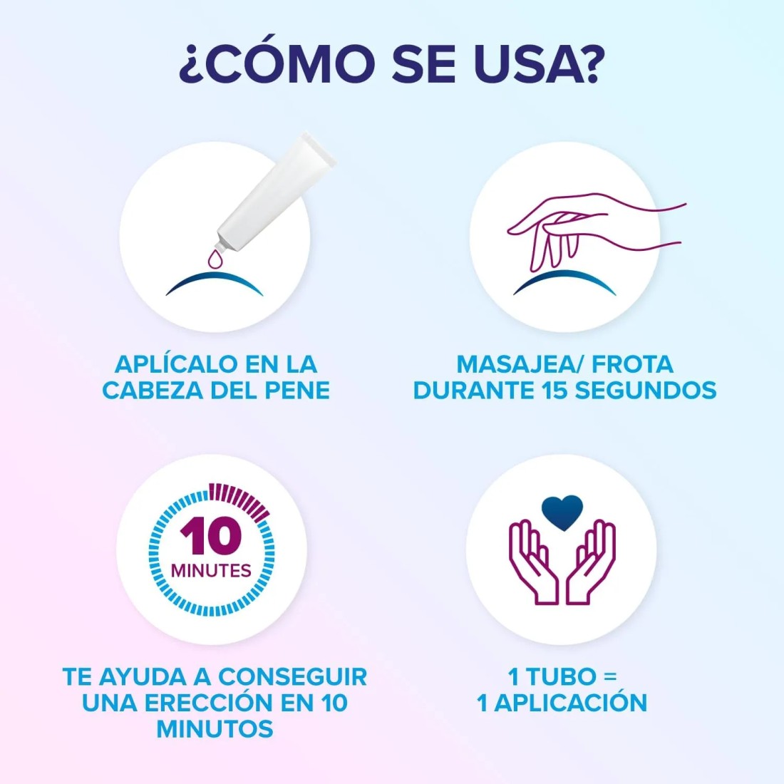 modo de empleo de eroxon gel