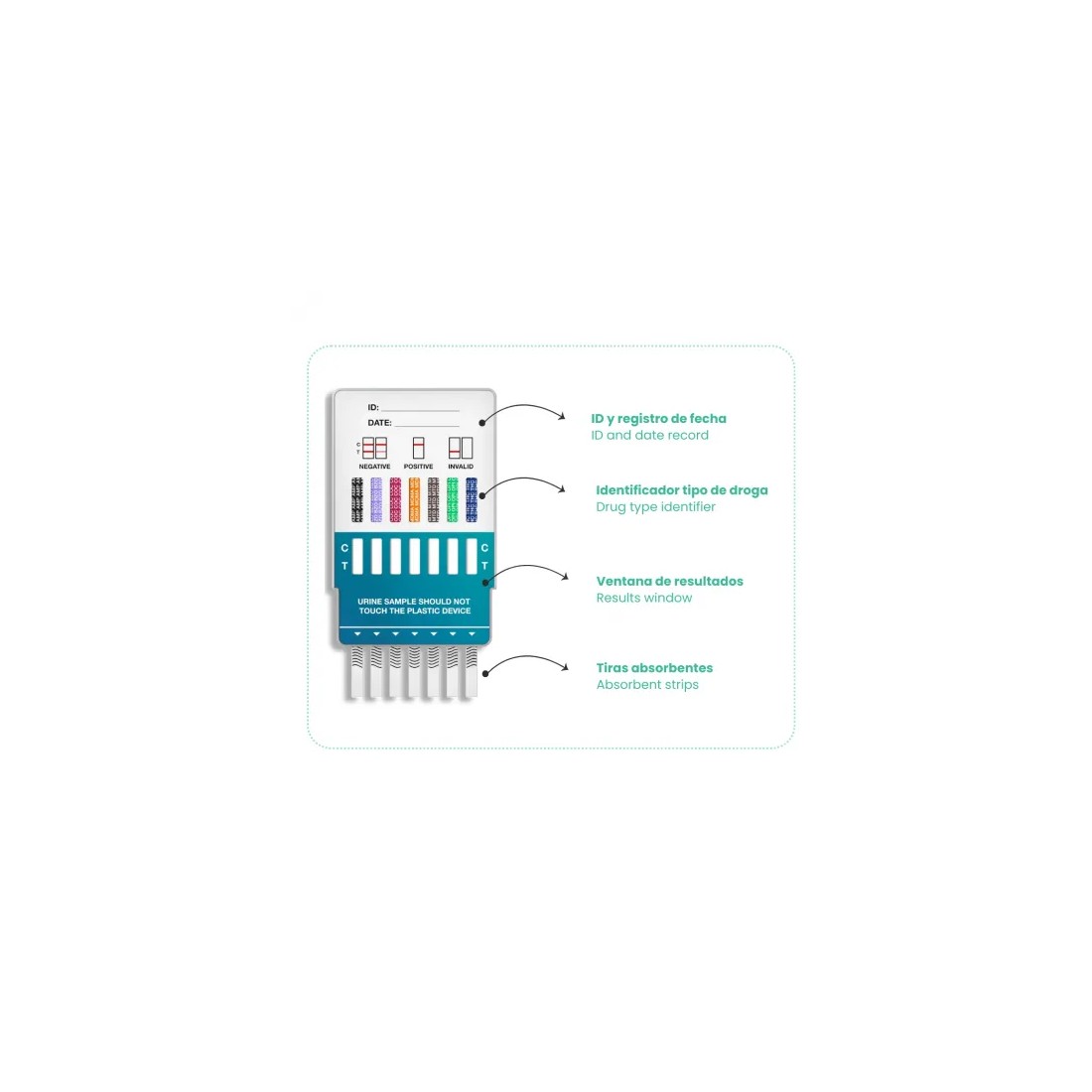 Testcontrol Multitest Test Drogas  tipos