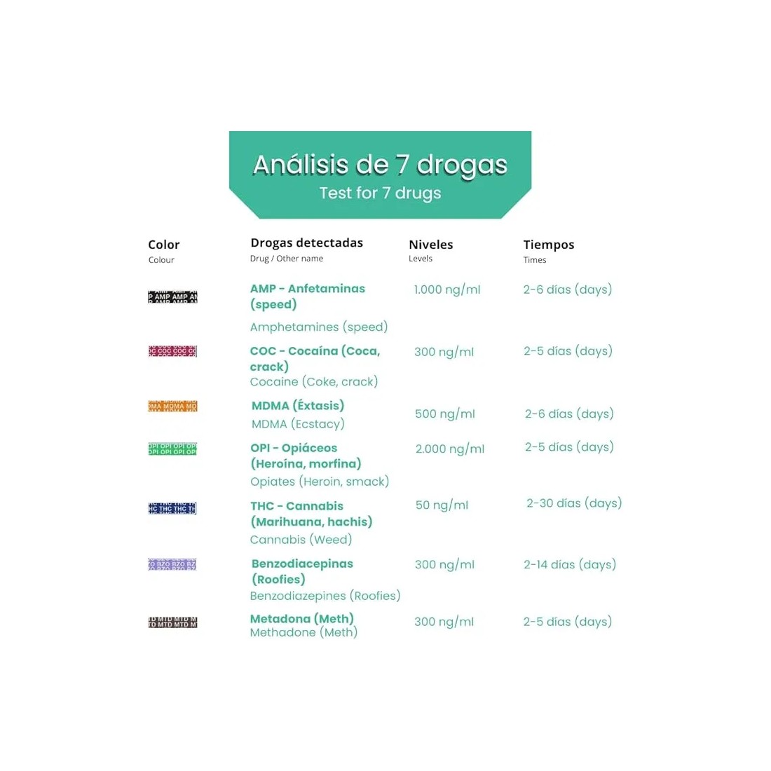 Testcontrol Multitest Test Drogas  abreviatura