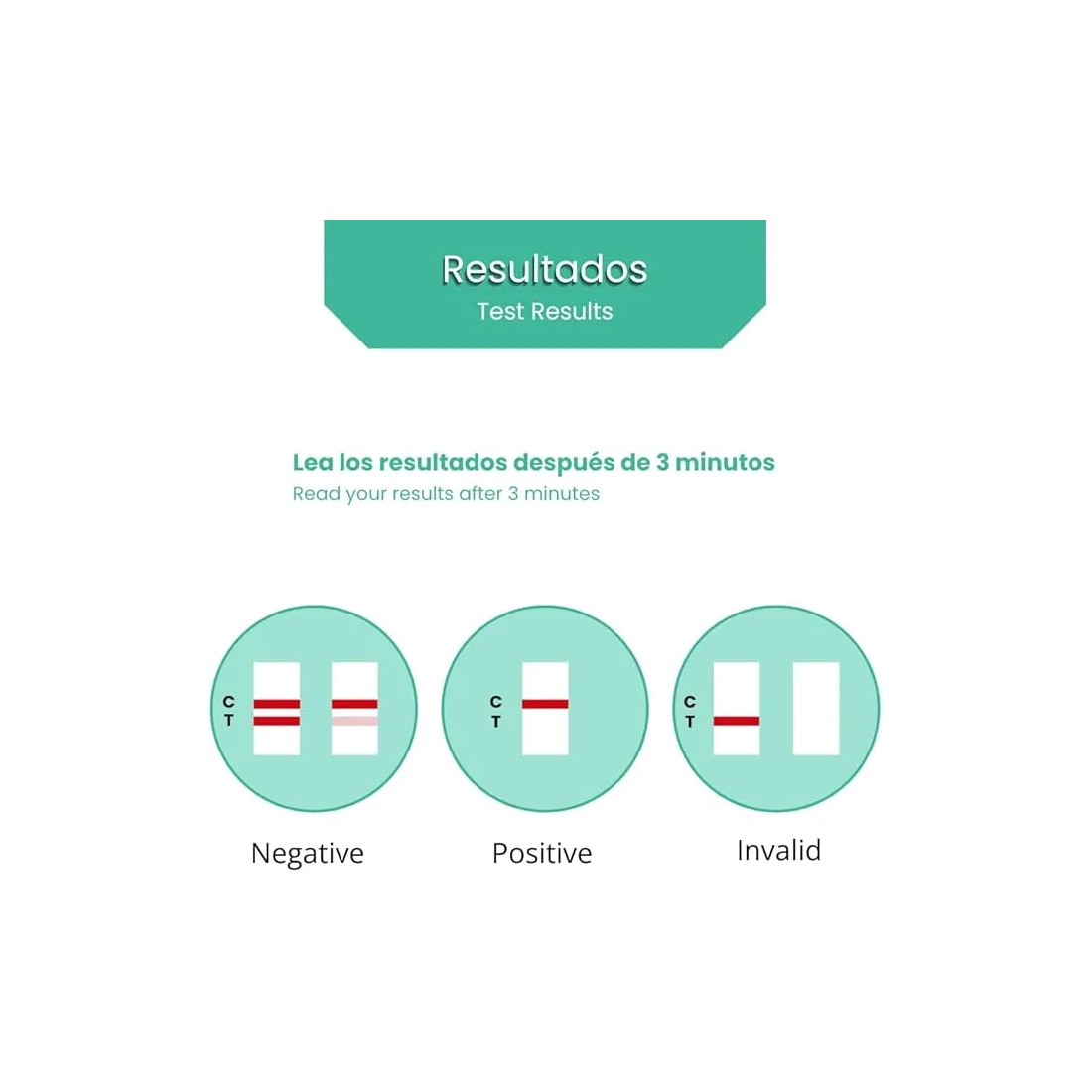 Testcontrol Multitest Test Drogas  interpretar