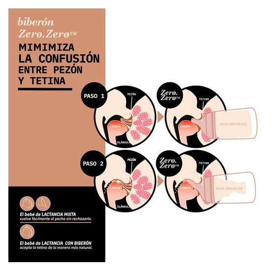 Compra Suavinex Tetinas Biberón Zero Zero Flujo Adaptable +0M 2 Unidades al mejor precio | Más Parafarmacia