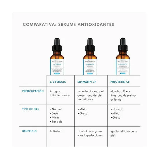 SkinCeuticals Phloretin CF Sérum Vitamina 30 ml befenicios y comparacion
