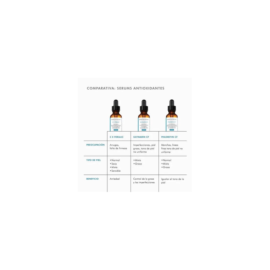 SkinCeuticals Phloretin CF Sérum Vitamina 30 ml befenicios y comparacion
