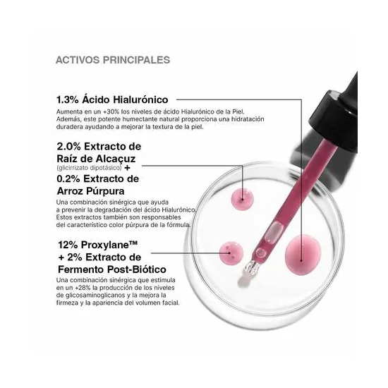SkinCeuticals HA Ácido Hialurónico Intensifier Multi Glycan Sérum 30 ml beneficios