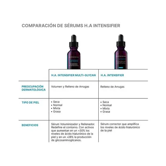 SkinCeuticals HA Ácido Hialurónico Intensifier Multi Glycan Sérum 30 ml comparacion