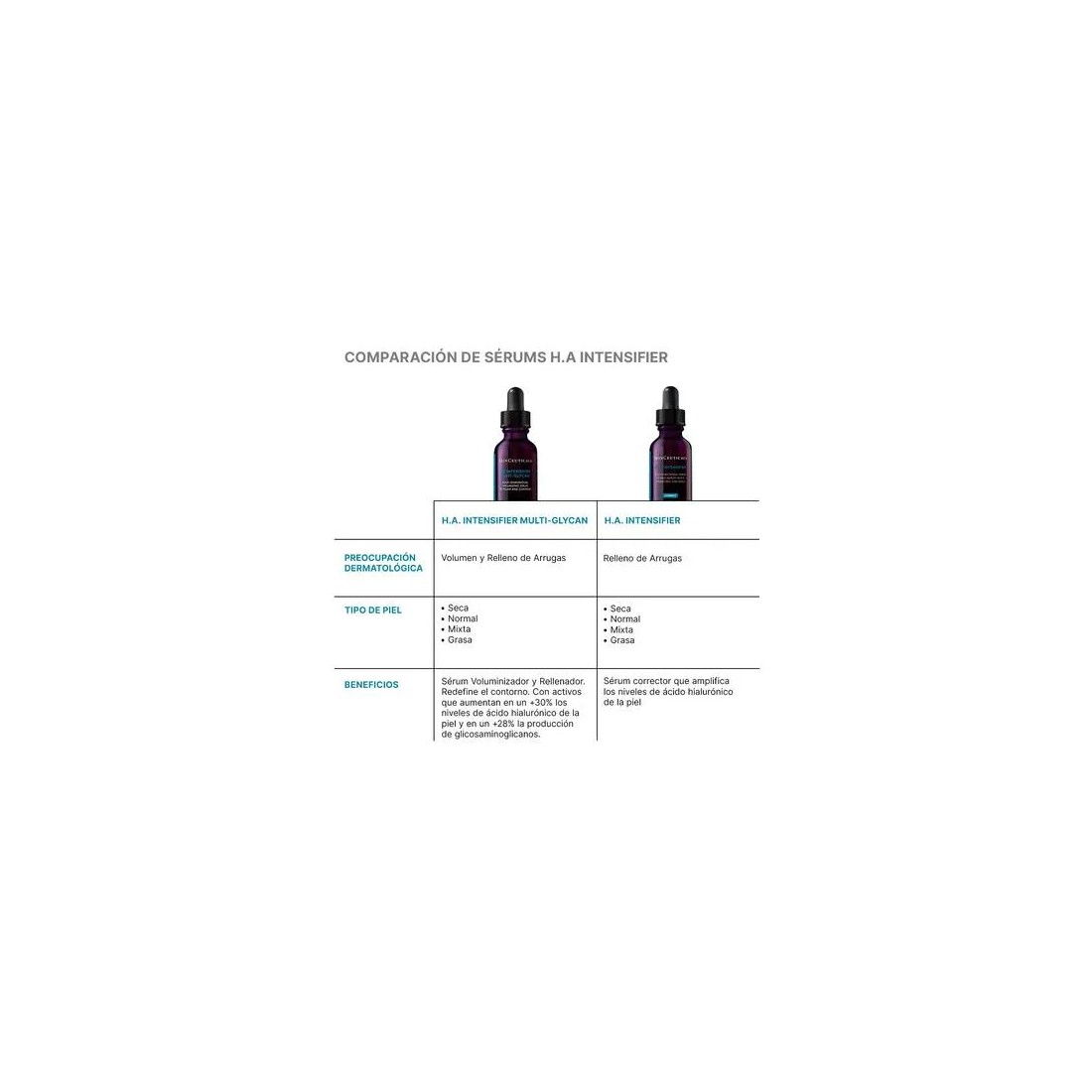 SkinCeuticals HA Ácido Hialurónico Intensifier Multi Glycan Sérum 30 ml comparacion