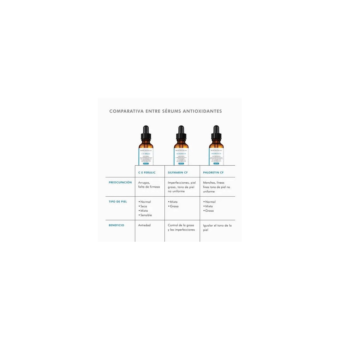 SkinCeuticals C E Ferulic Sérum Ácido con Vitamina C 30 ml comparativa