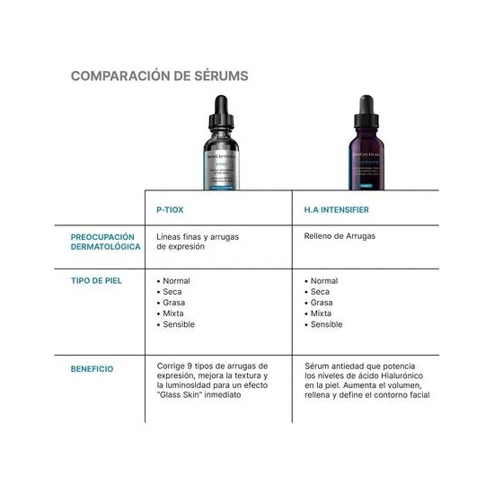 SkinCeuticals P-Tiox Sérum Antiarrugas con Péptidos y Niacinamida 30 ml tabla