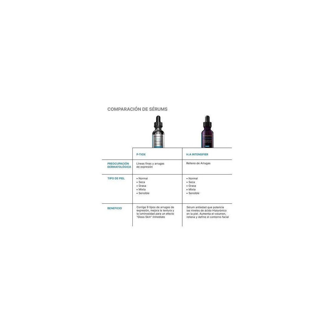 SkinCeuticals P-Tiox Sérum Antiarrugas con Péptidos y Niacinamida 30 ml tabla