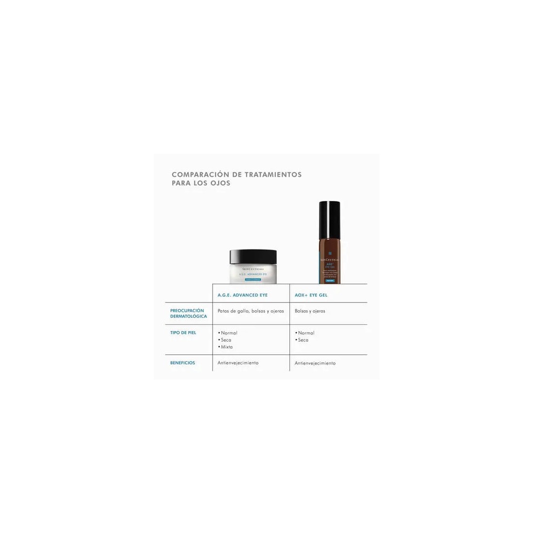 SkinCeuticals Advanced Eye Crema Antiojeras 48 ml comparativa