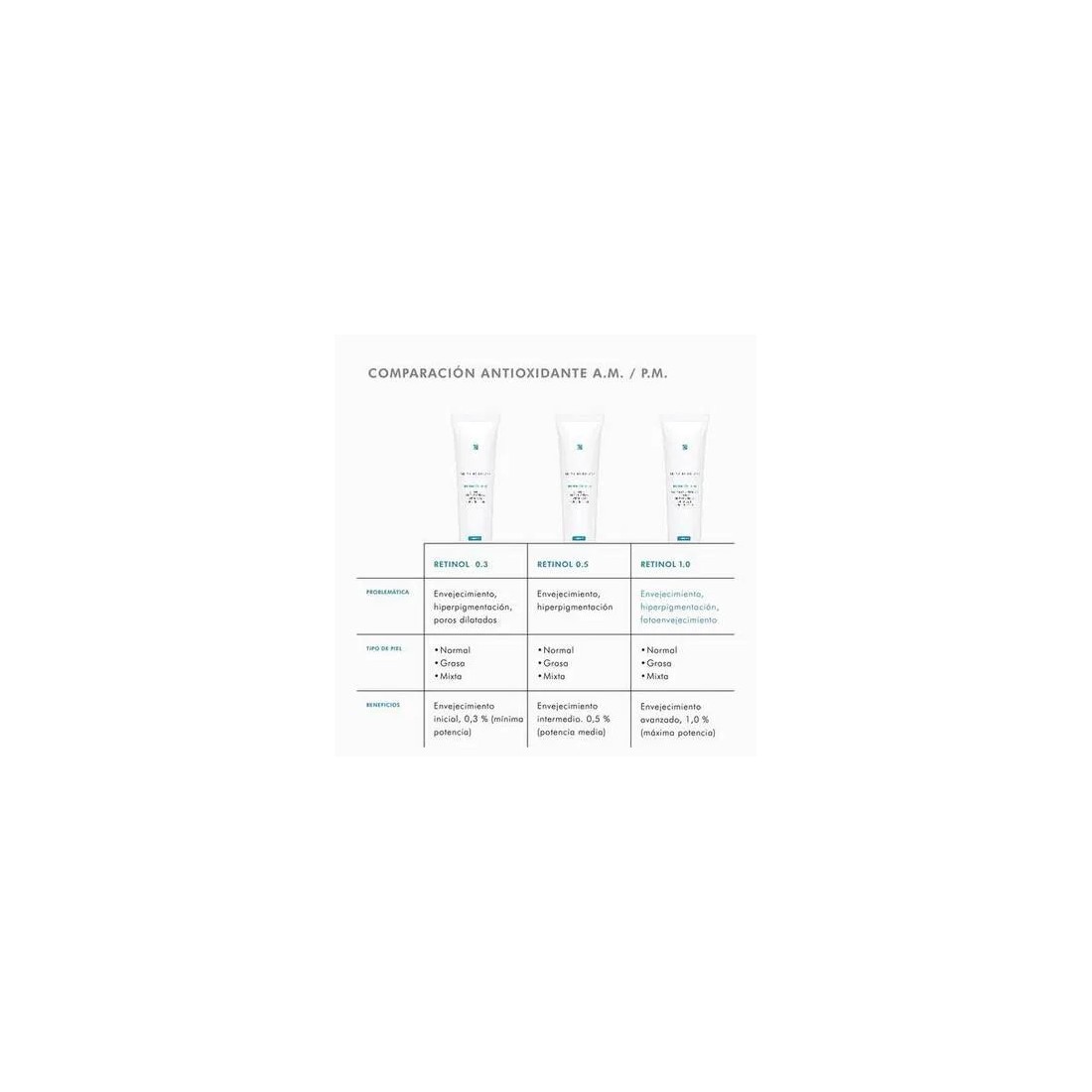 SkinCeuticals Retinol 0.3 Tratamiento de Noche Alisante 30ml comparacion