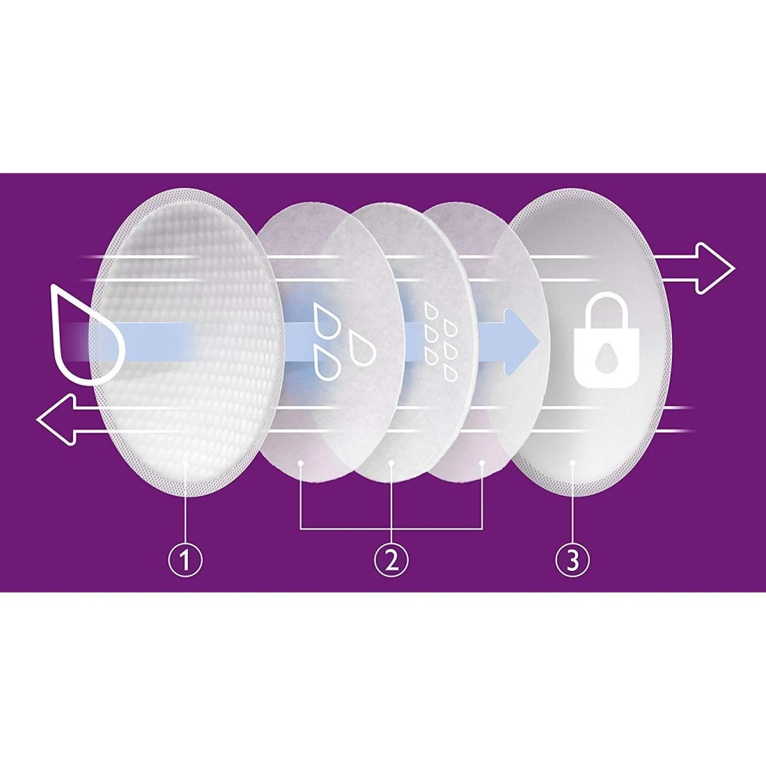 Compra Philips Avent Discos Absorbentes Desechables 60 Unidades al mejor precio | Más Parafarmacia