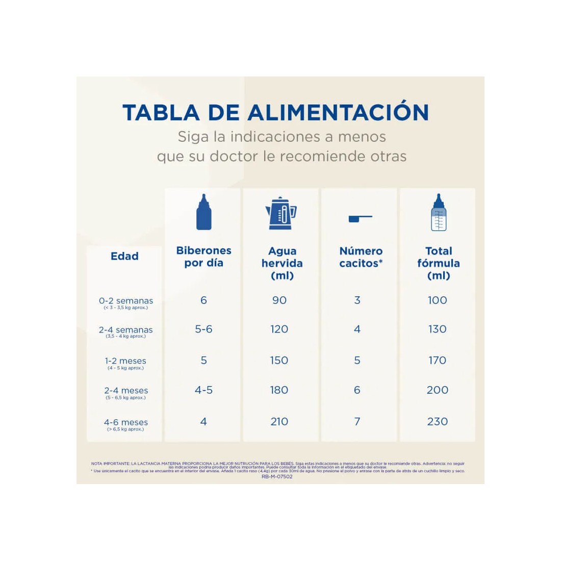 Enfamil 1 Premium Leche De Inicio 800 Gramos tabla de alimentación