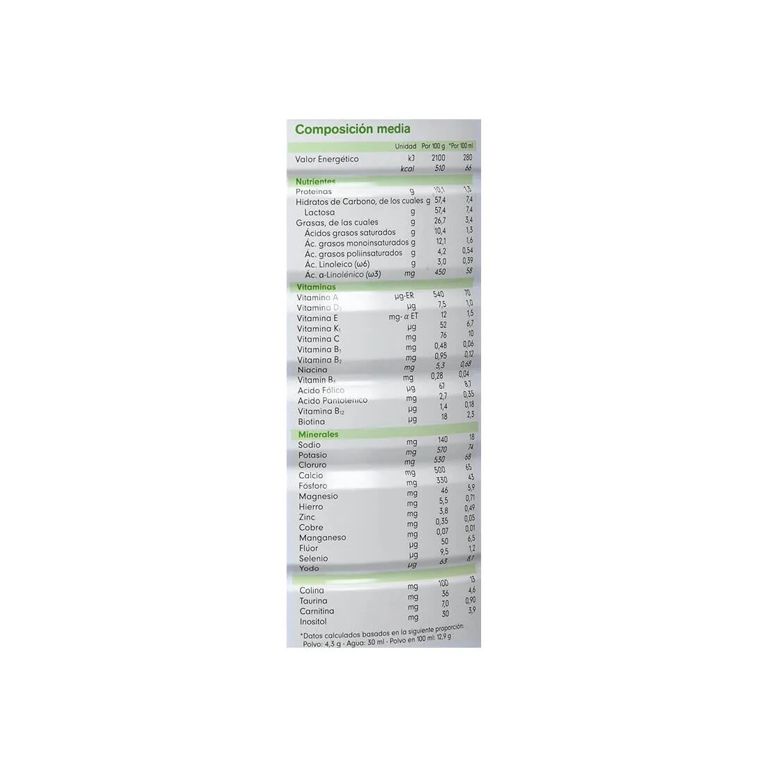 Capricare 1 Leche Inicio 800 Gramos composicion