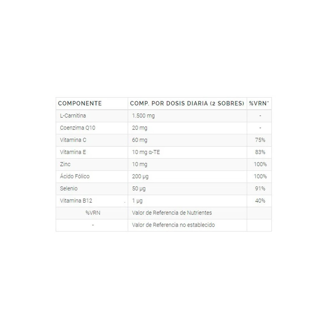 Androferti 60 Sobres composición