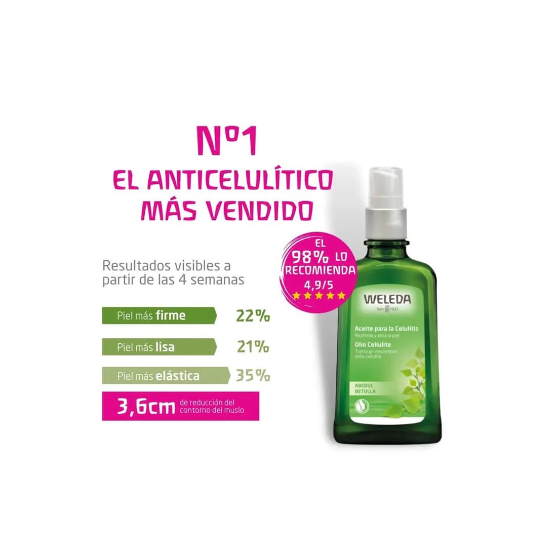 Weleda Doble Pack Aceite Abedul Anticelulítico 2x100ml resultados