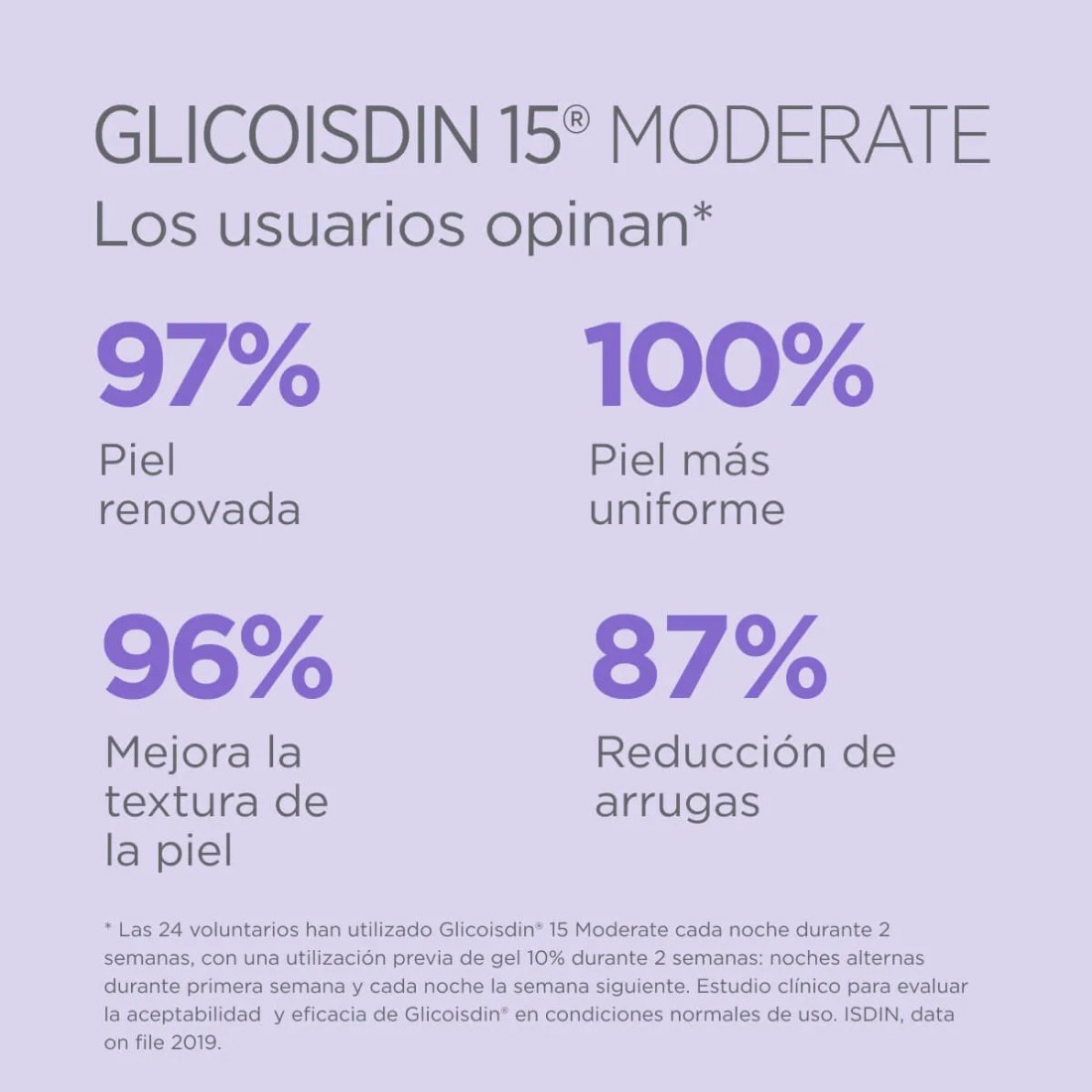 isdinceutics glicoisdin moderado datos